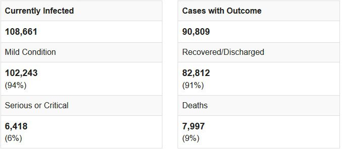 tally of coronavirus cases